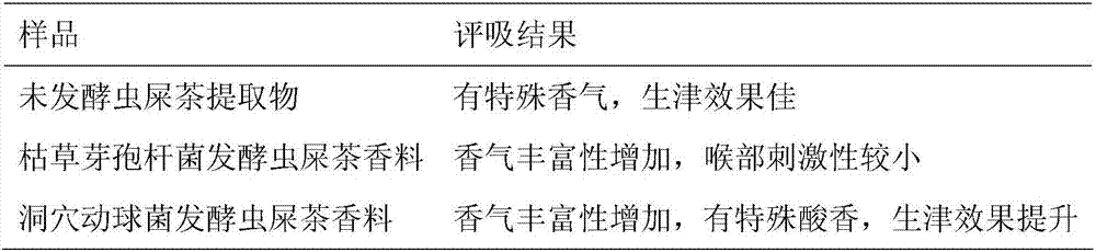 Tobacco flavor prepared from microbial fermented insect droppings tea and application of tobacco flavor