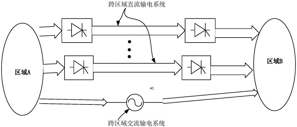 Line loss optimization method for parallel alternating-current and direct-current system