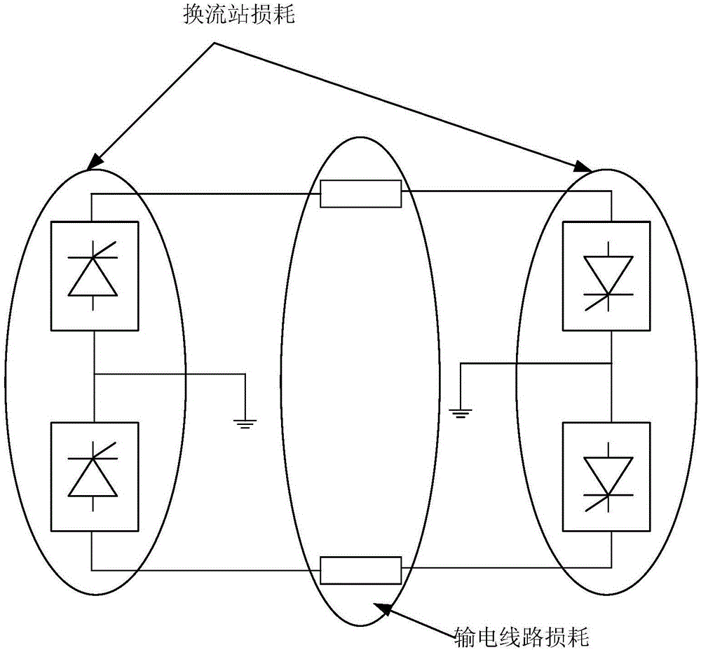 Line loss optimization method for parallel alternating-current and direct-current system