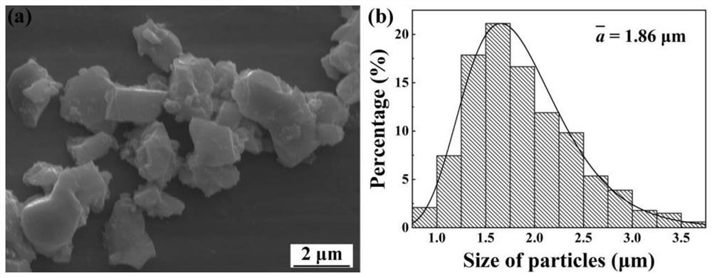 A kind of high temperature resistant and high entropy wave absorbing ceramic and its preparation method and application