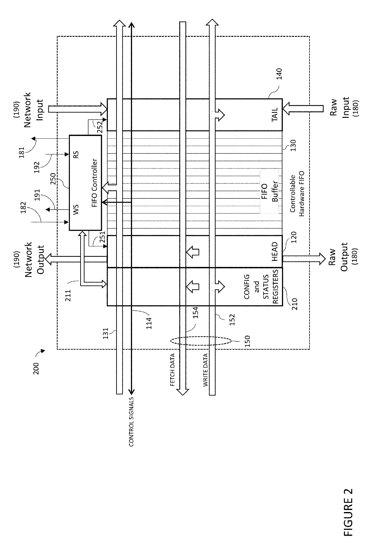 Systems and method for mapping fifos to processor address space