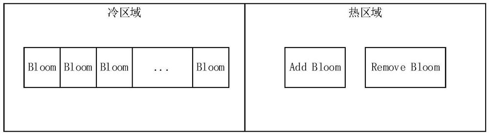 A method and device for intercepting risky SMS based on Bloom filter