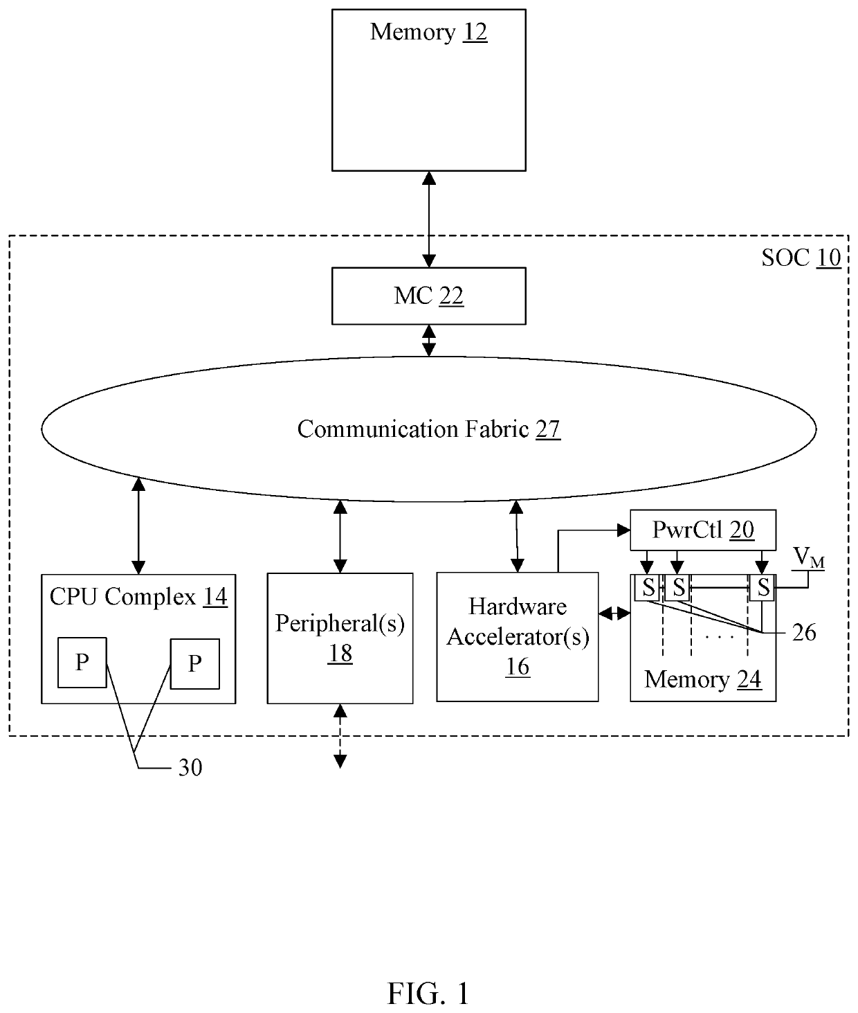 Dynamic granular memory power gating for hardware accelerators