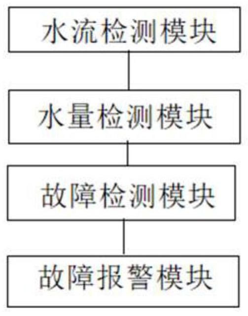 Water cooling fault detection and protection system of microwave ablation instrument