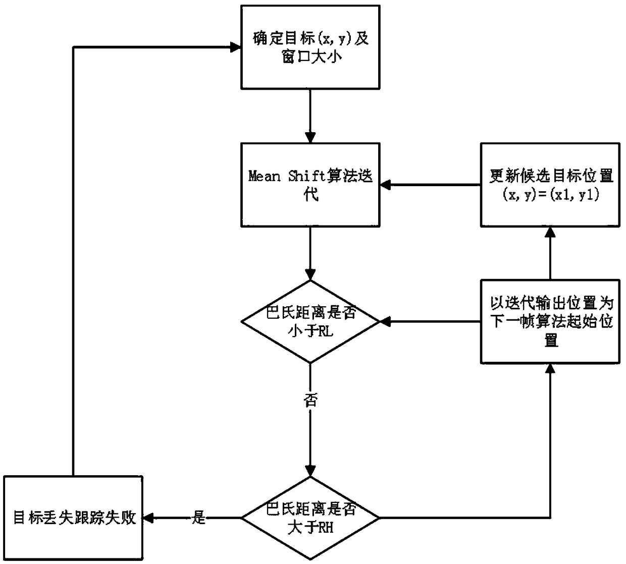 An image information processing system for infrared hot spot tracking during helicopter patrol