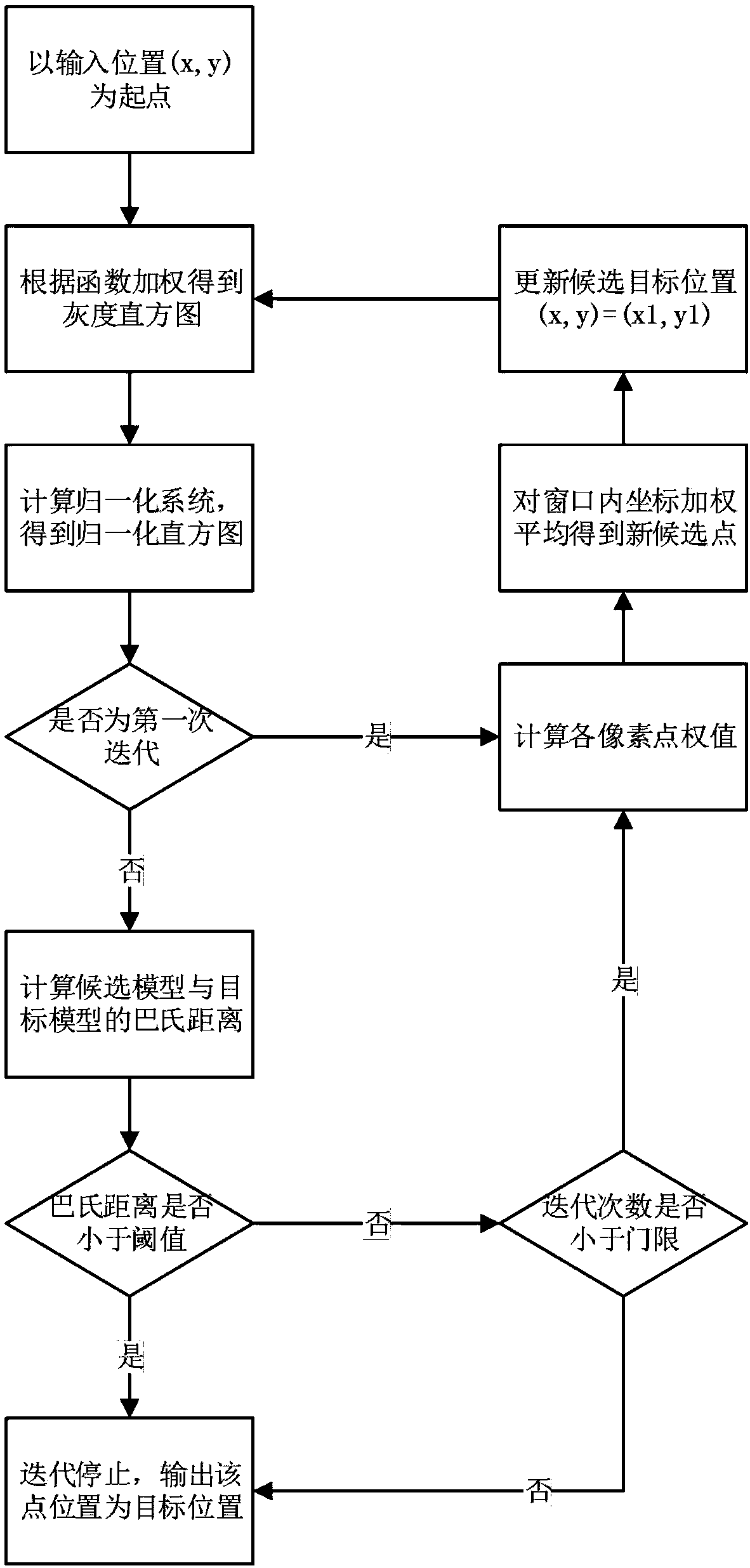 An image information processing system for infrared hot spot tracking during helicopter patrol