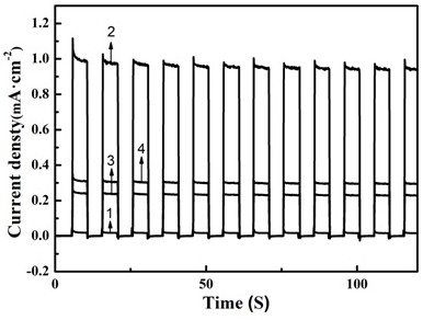 Preparation method of hematite nanorod array photoanode modified by lead zirconate titanate