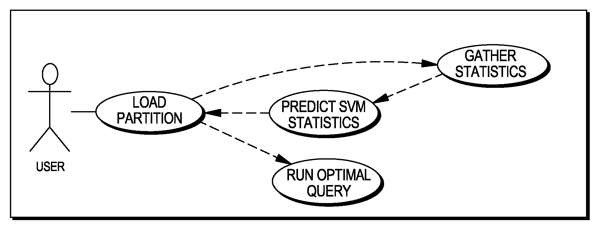 Statistics forecast for range partitioned tables