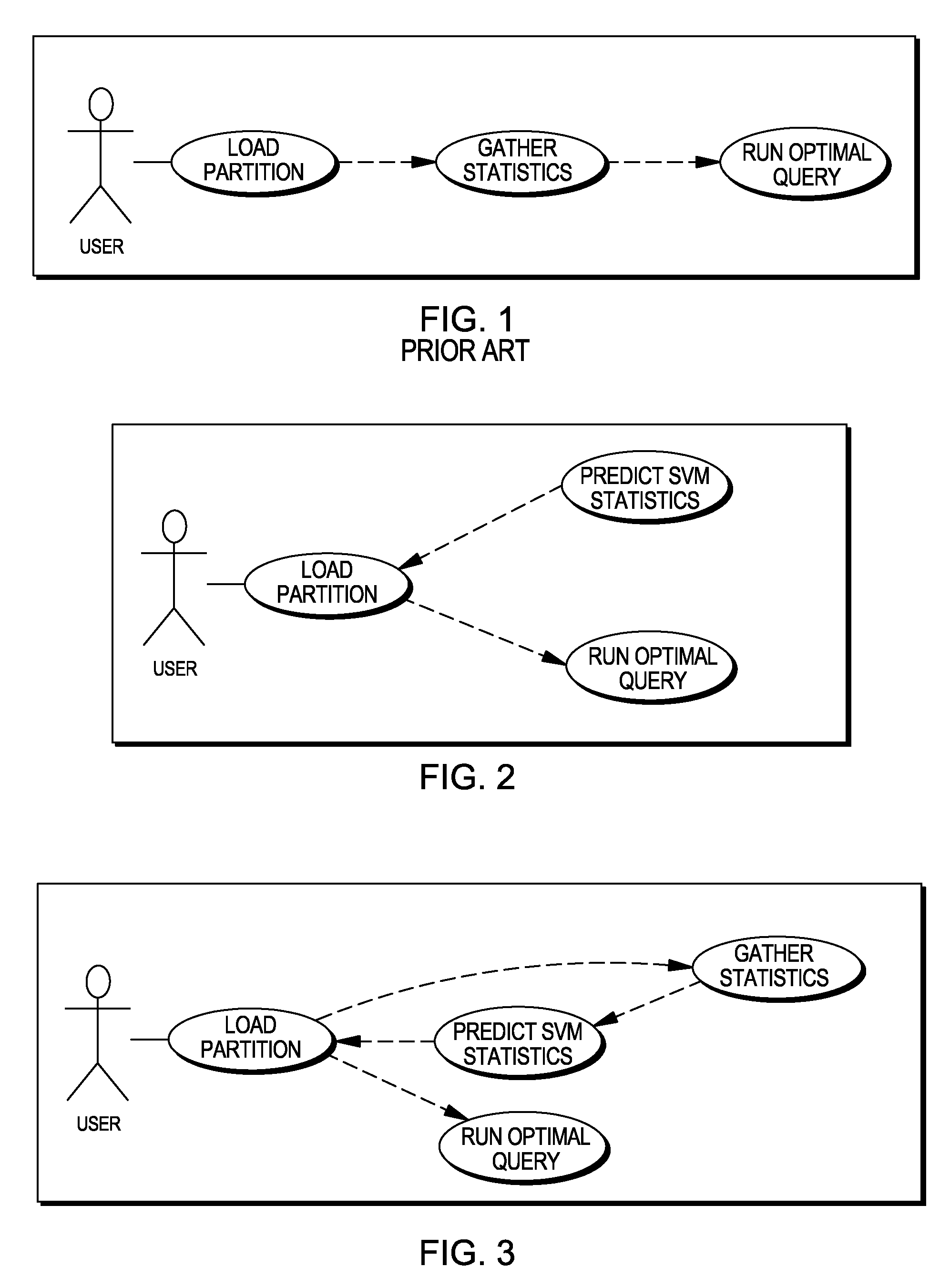 Statistics forecast for range partitioned tables