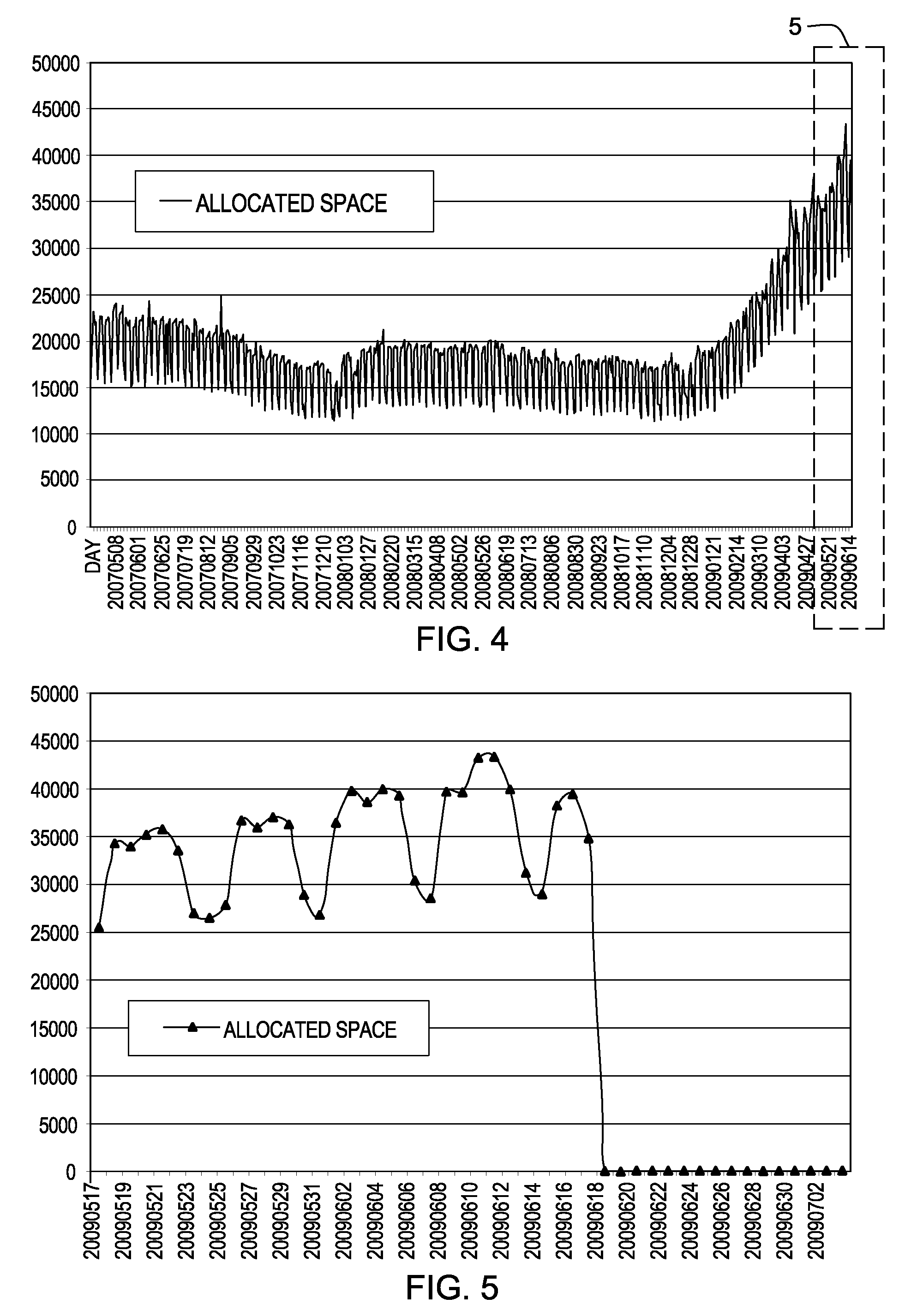 Statistics forecast for range partitioned tables