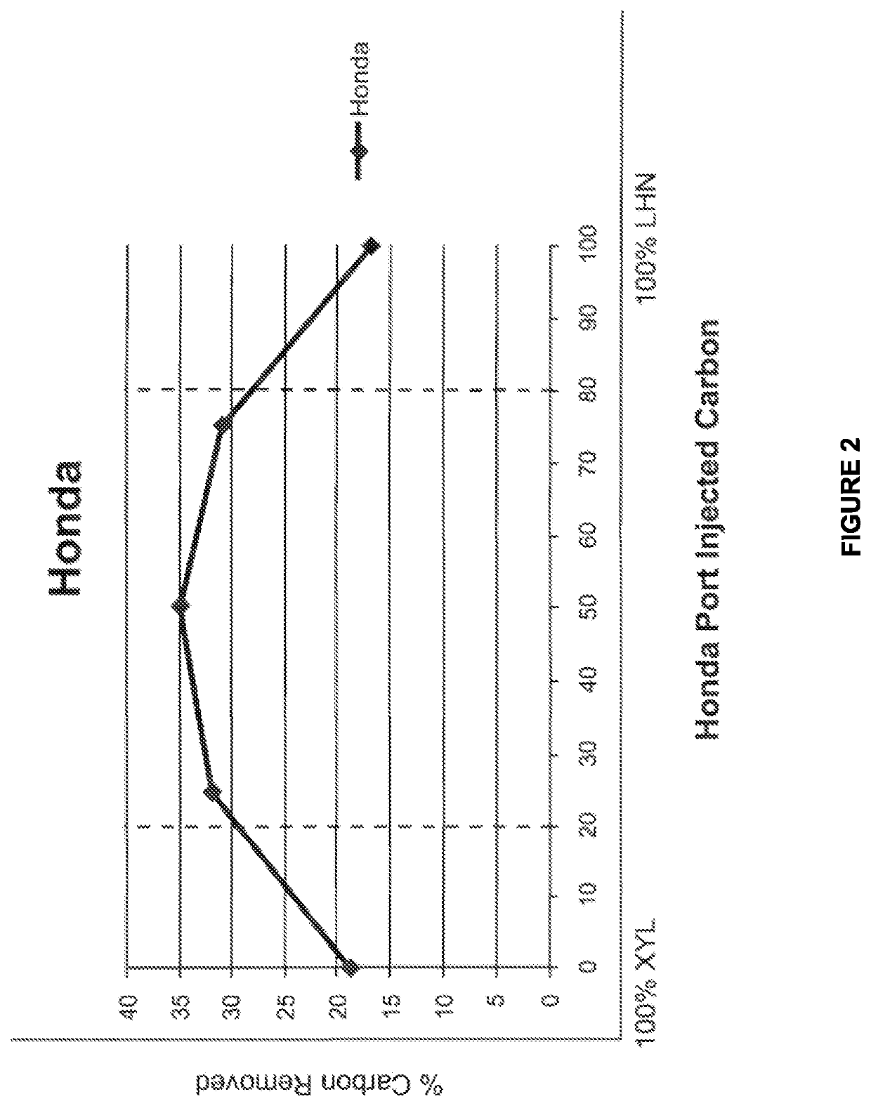 Compositions for Engine Carbon Removal and Methods and Apparatus for Removing Carbon - III - C1