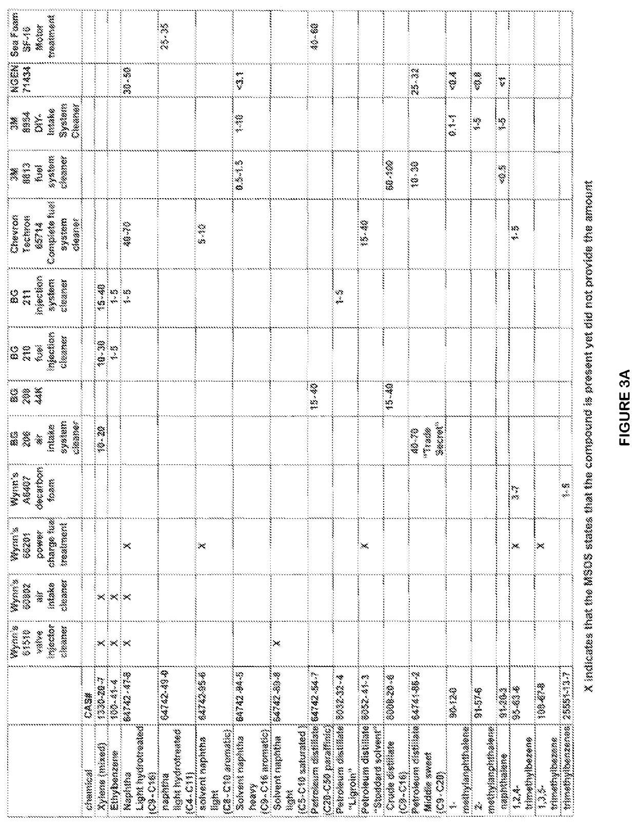 Compositions for Engine Carbon Removal and Methods and Apparatus for Removing Carbon - III - C1