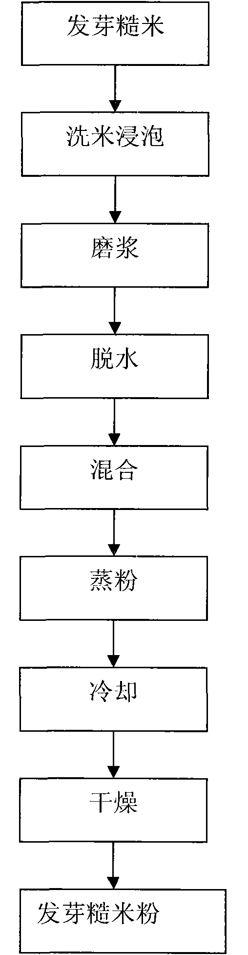 Production method of sprouting brown rice nutritious biscuit