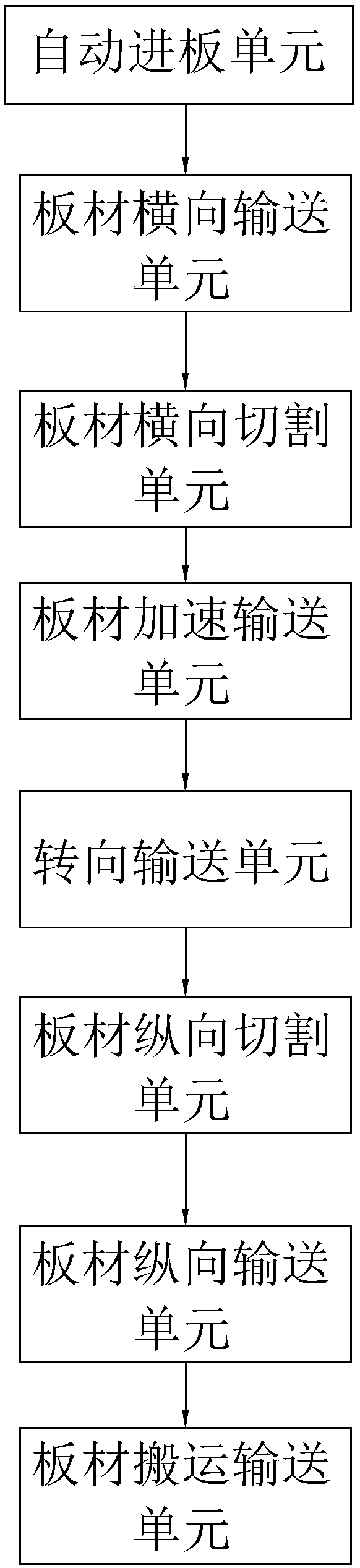 Board processing production line for highly automatically conveying boards