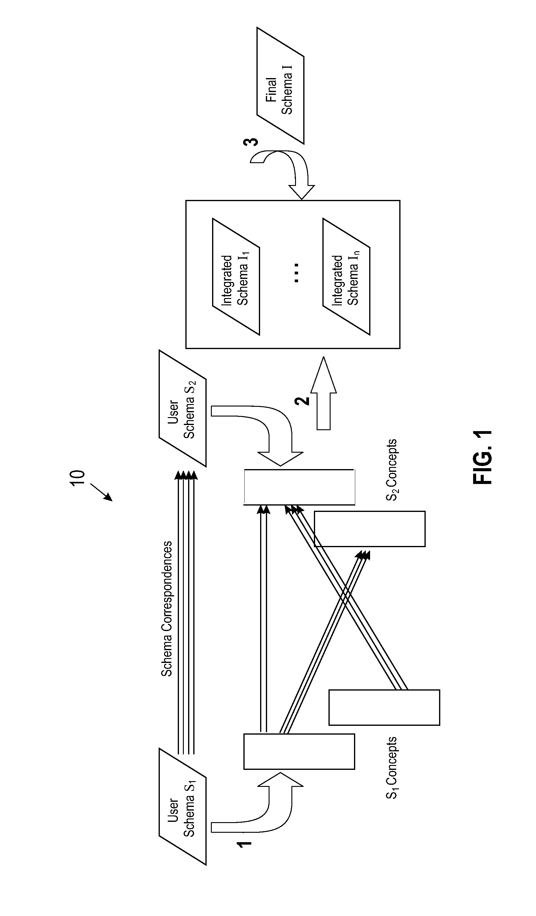 Interactive generation of integrated schemas