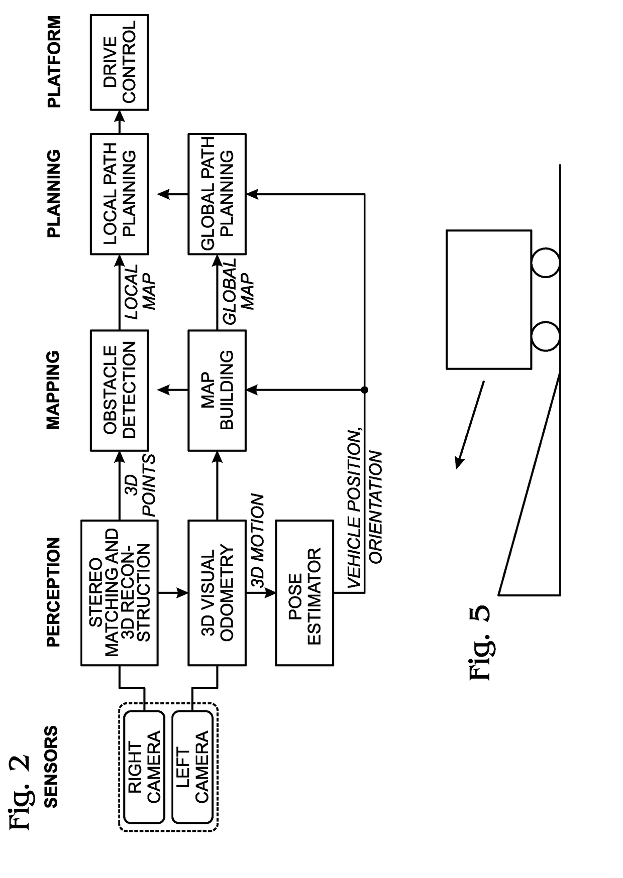 Autonomous Navigation using Visual Odometry