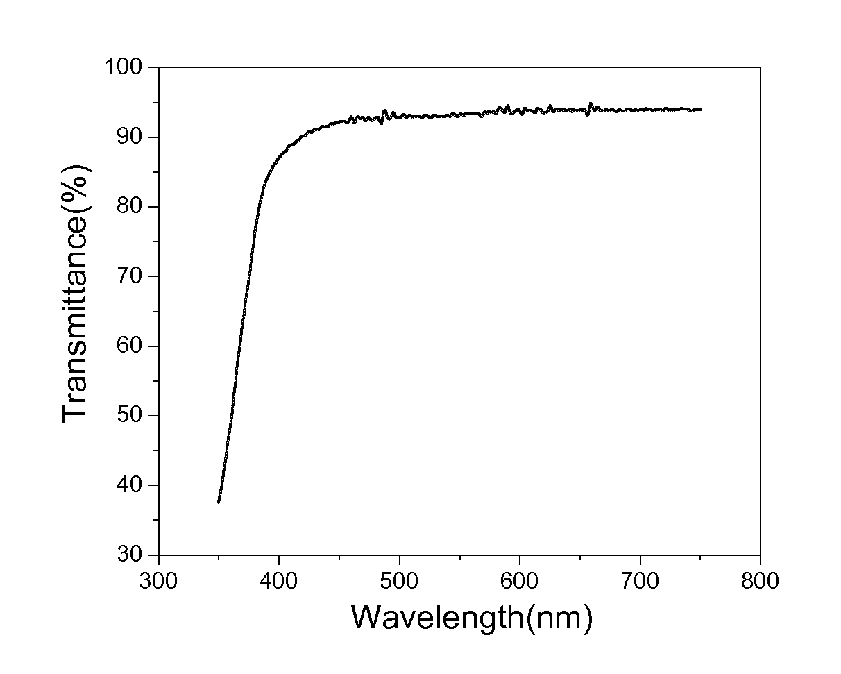 Curable urethane (meth)acrylate polymer compositions and methods