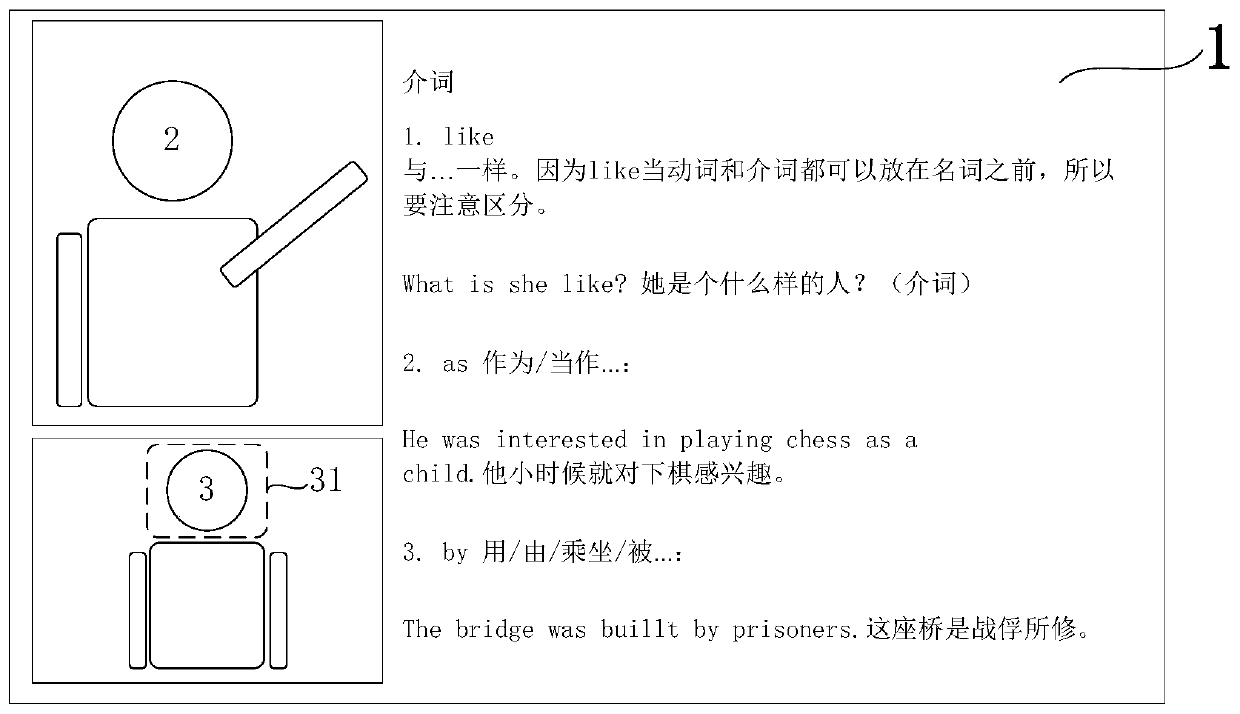 Advertisement putting method, system and device based on online education and storage medium