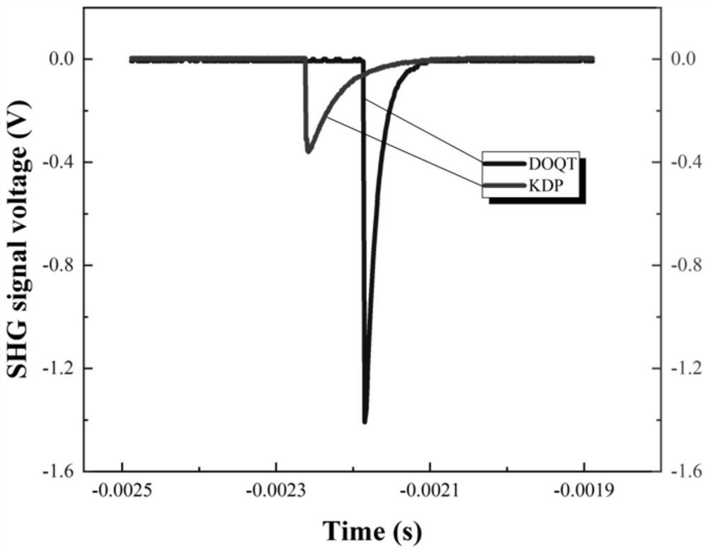 3, 4-dimethoxybenzaldehyde-N-methyl-2-methylquinoline-p-toluenesulfonate and preparation method thereof