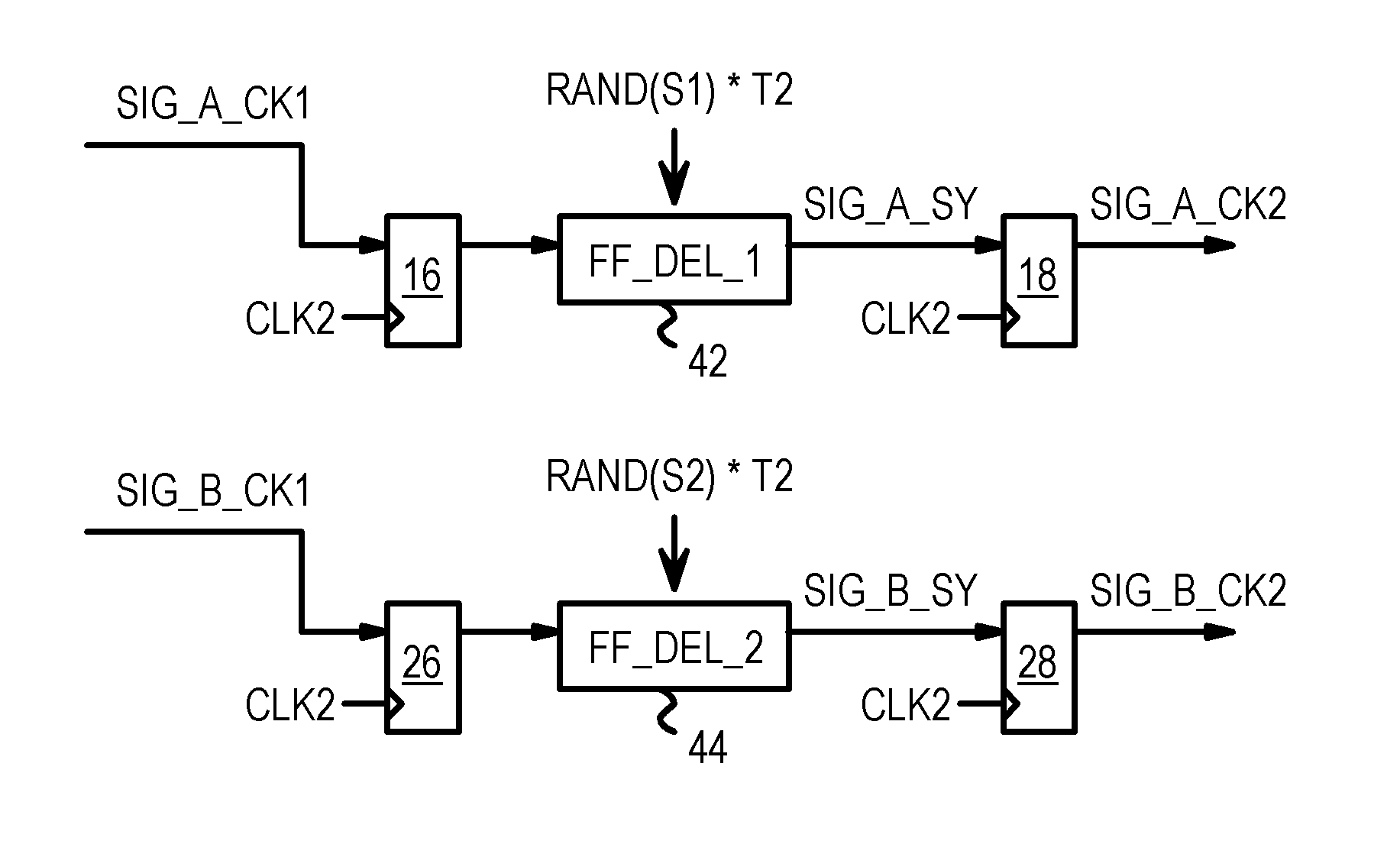 Methodology for verifying multi-cycle and clock-domain-crossing logic using random flip-flop delays