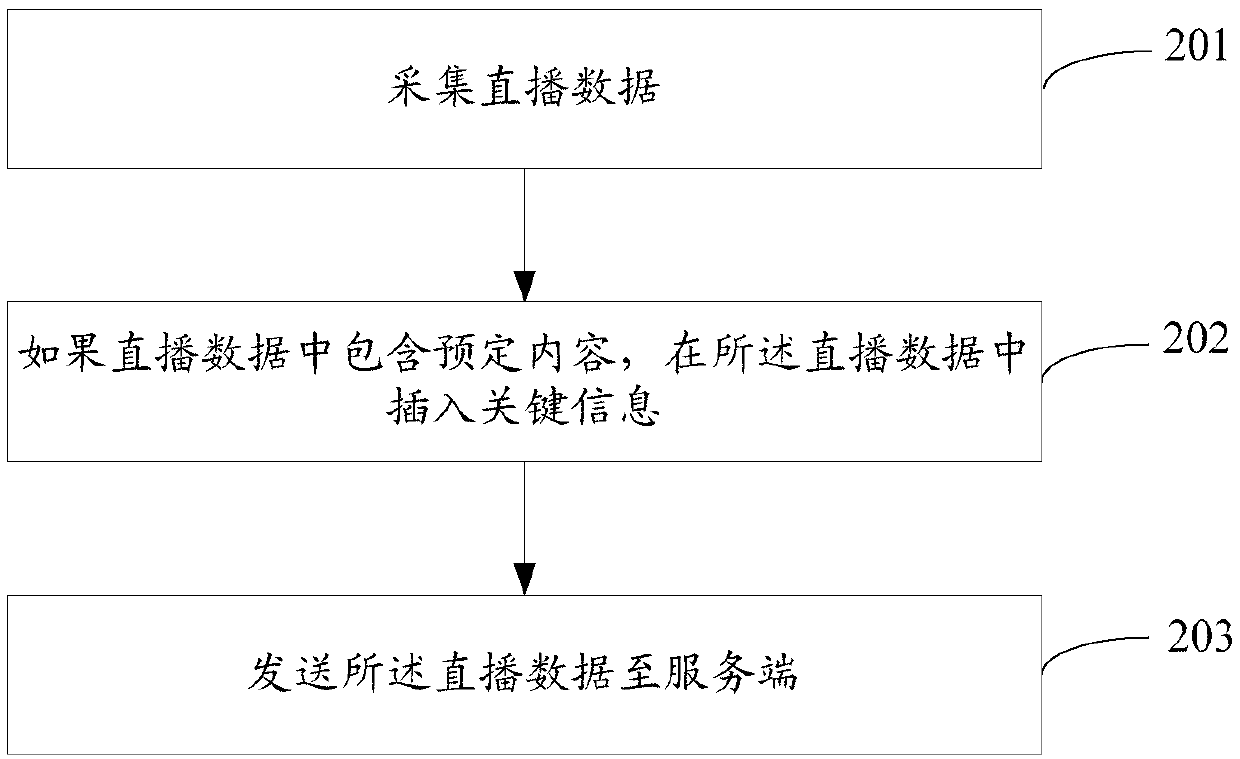 Network live broadcast method and device, terminal and server