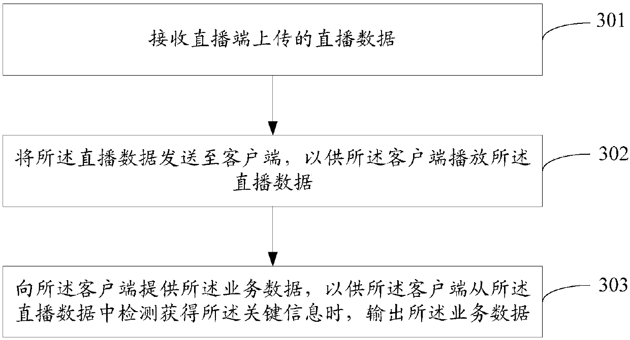 Network live broadcast method and device, terminal and server