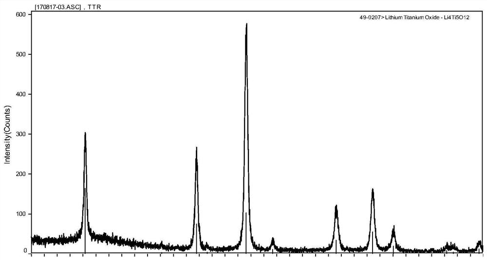 A kind of linear porous lithium titanate material and its preparation and product