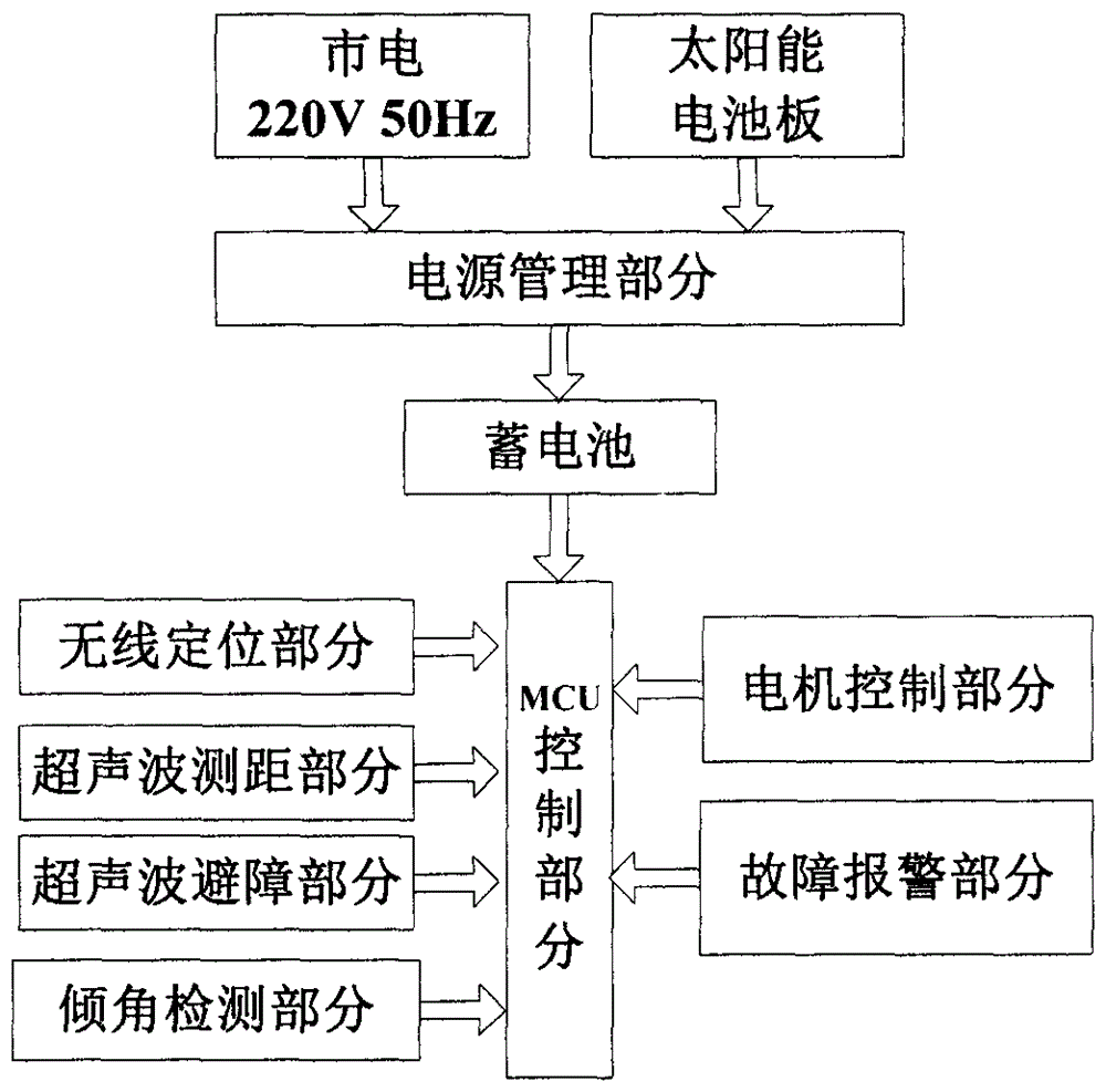 Smart Tracking Consignment Cart