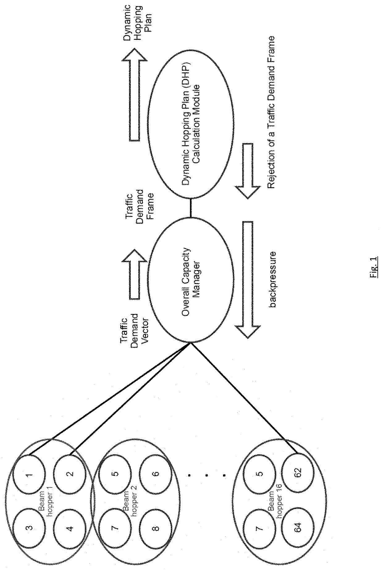 Dynamic Hopping Plan Optimization in a Beam Hopping Satellite Network