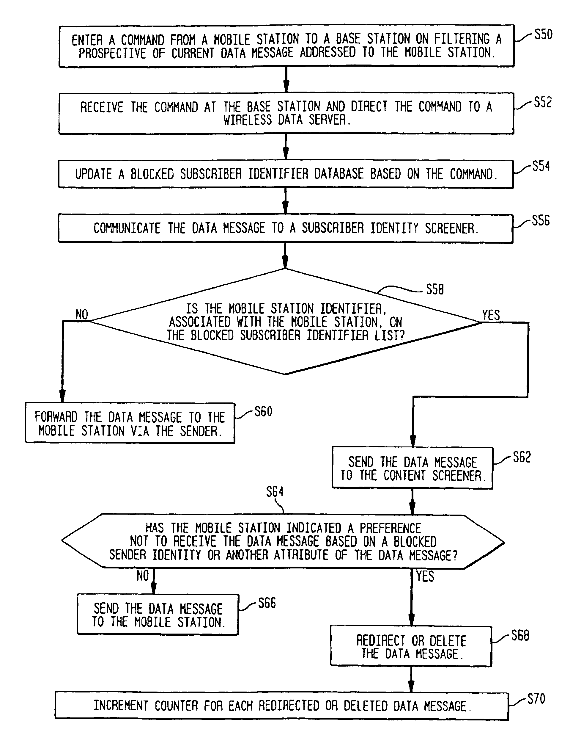 System for message control and redirection in a wireless communications network