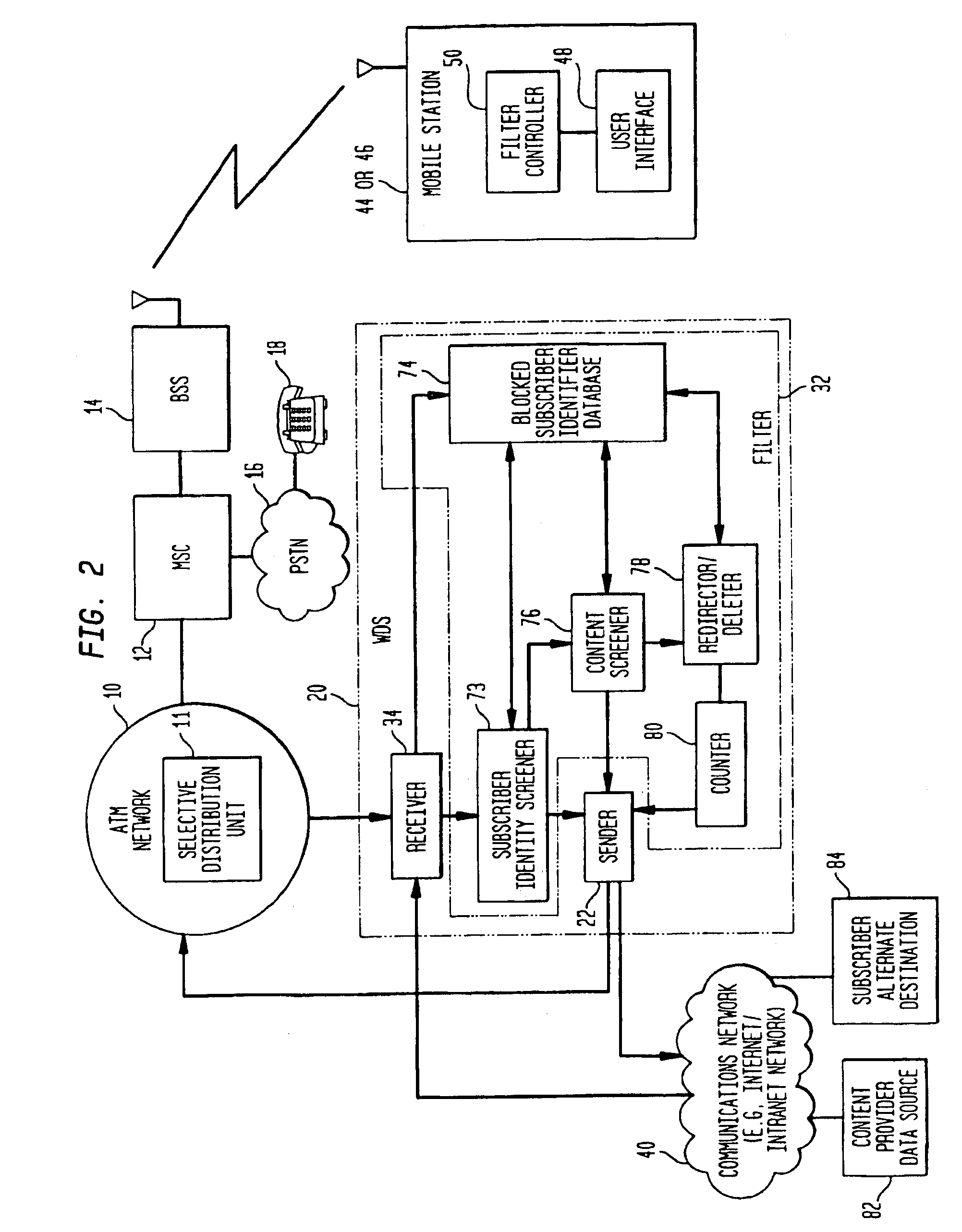 System for message control and redirection in a wireless communications network