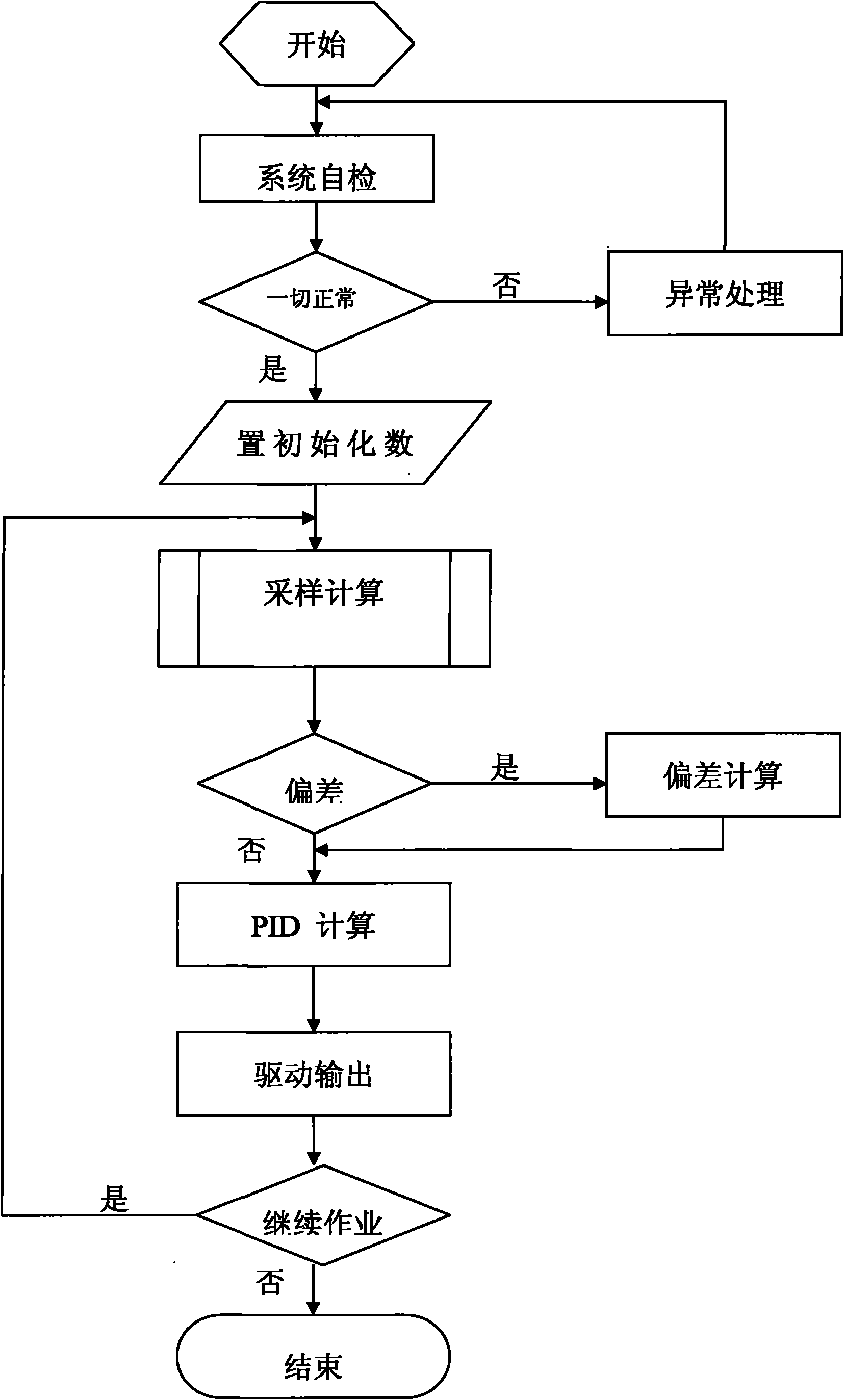 Device for intelligently controlling travelling direction of paver