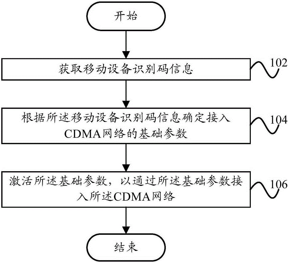 Number writing method and system of mobile terminal and mobile terminal