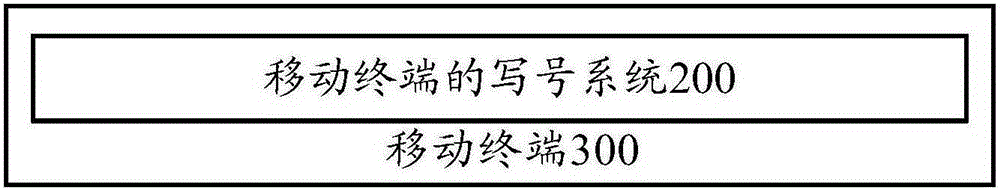 Number writing method and system of mobile terminal and mobile terminal