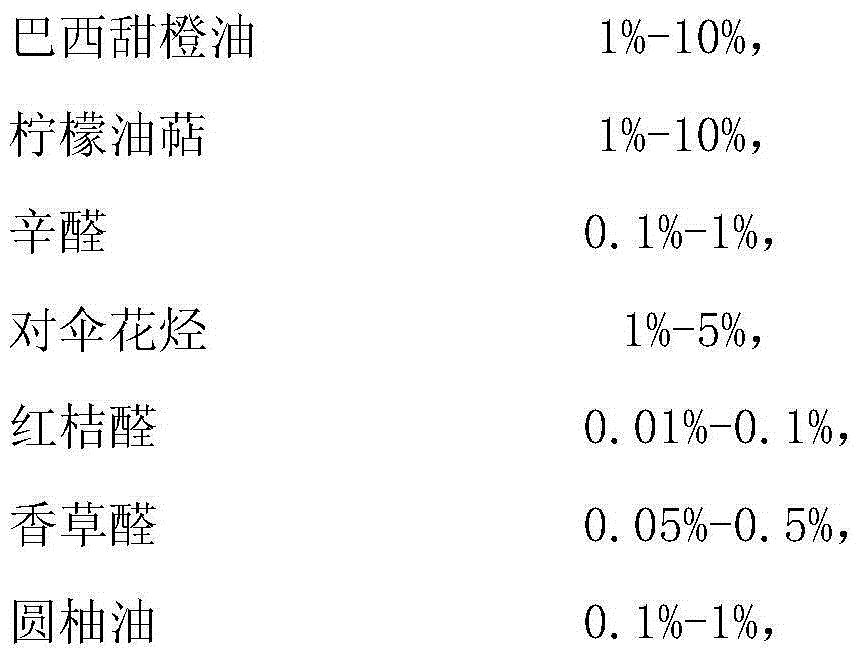 Lemon essence used in oil-based ink and preparation method of lemon essence