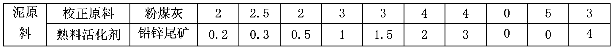 Minimum inflation high magnesium moderate heat cement, production method therefor and applications thereof