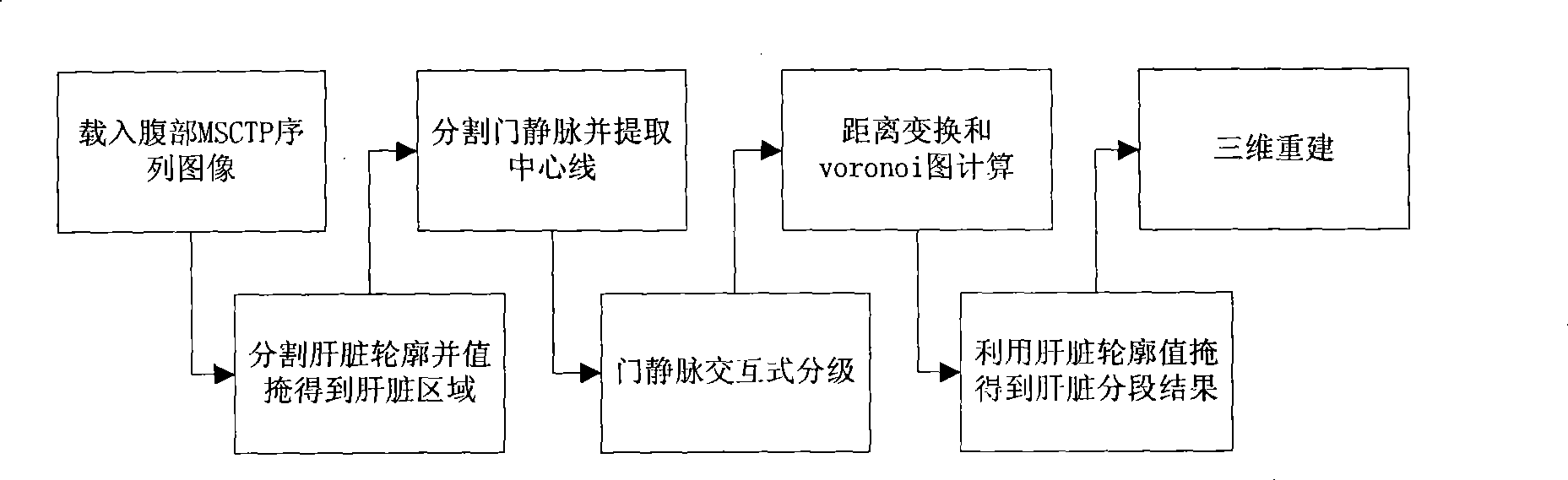 Liver subsection method based on CT image and system thereof