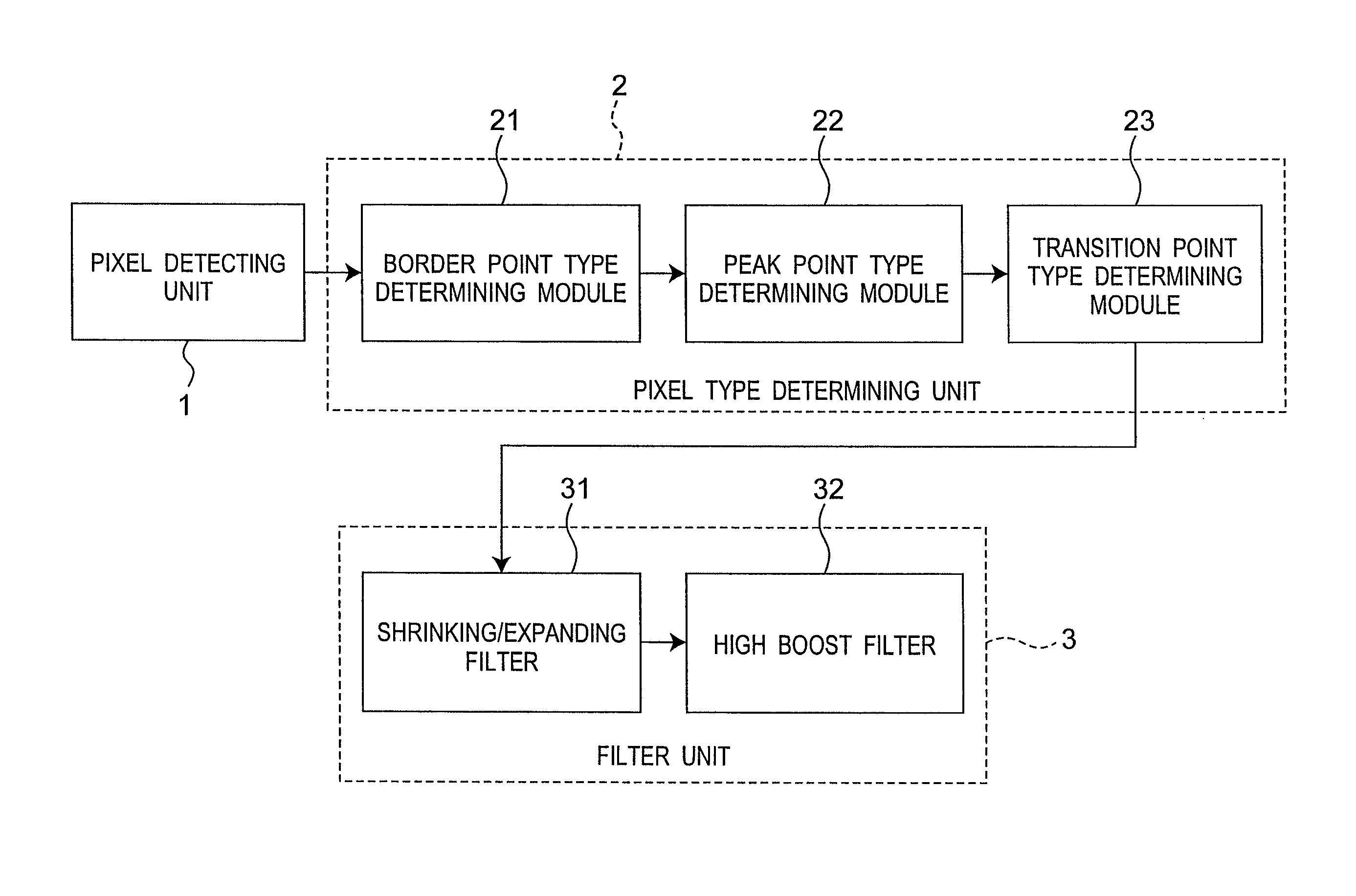 Method, apparatus and integrated circuit for improving image sharpness