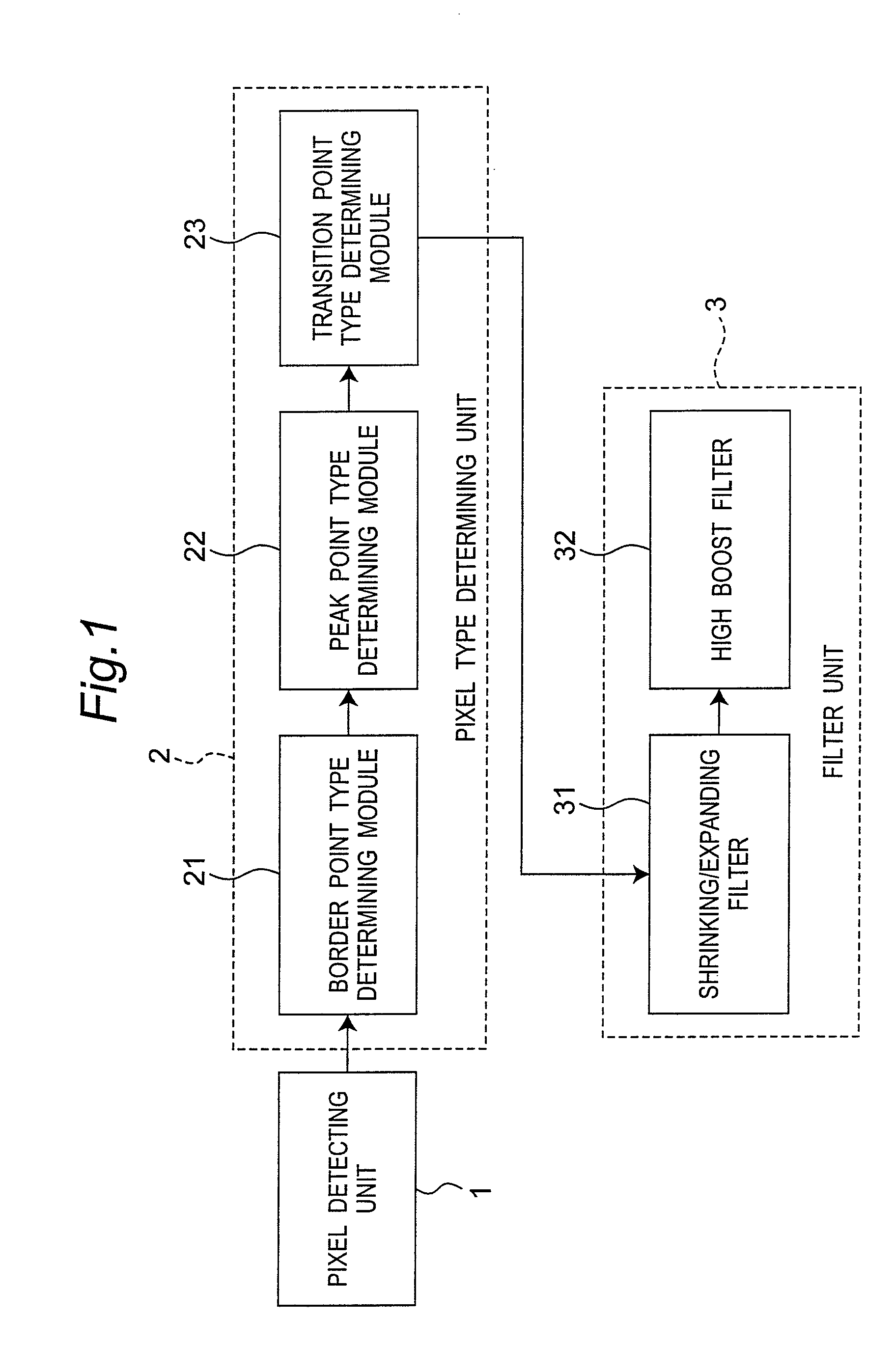 Method, apparatus and integrated circuit for improving image sharpness