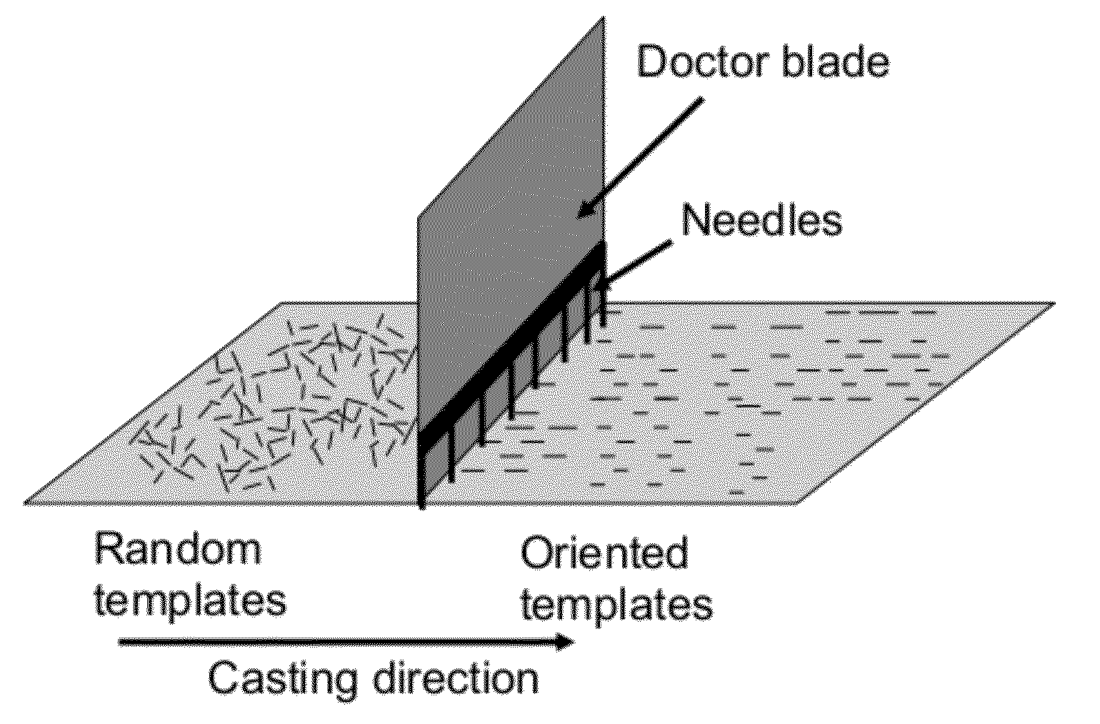 Process