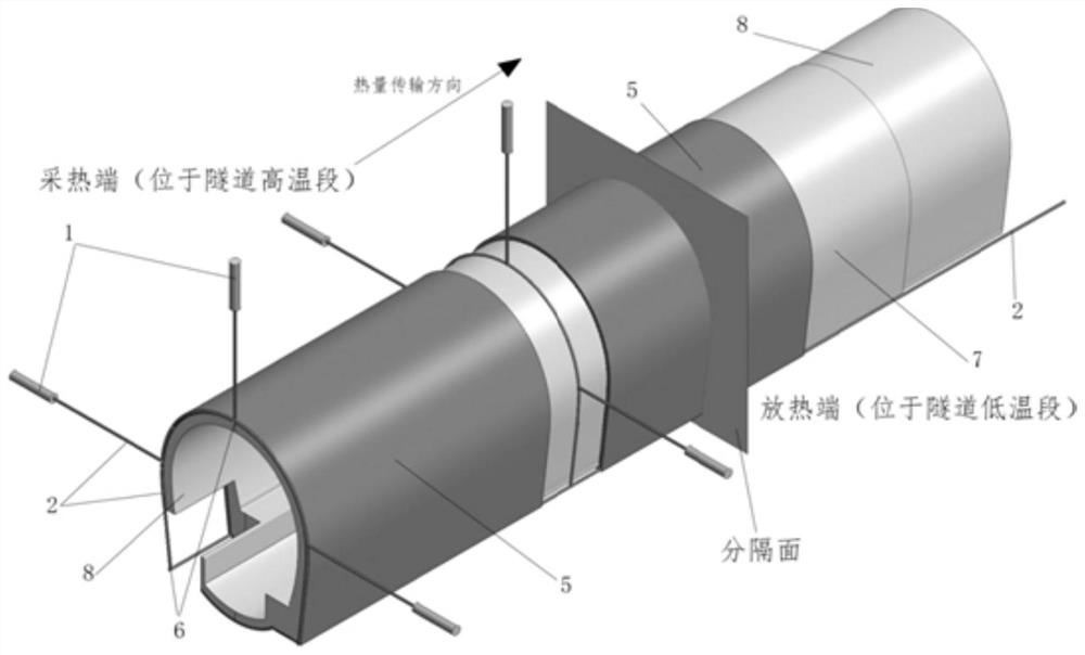 A heat self-balancing system and construction method for preventing and controlling freezing damage in tunnels in cold regions