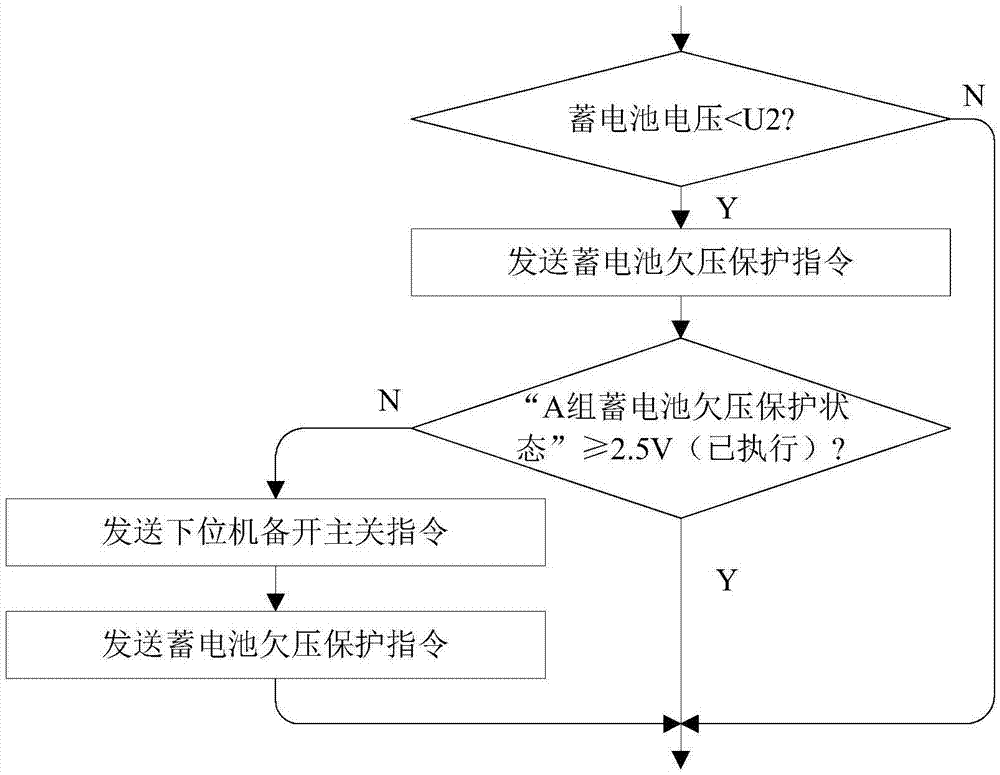 Automatic management system for lithium ion storage battery pack power supply sub system for satellite