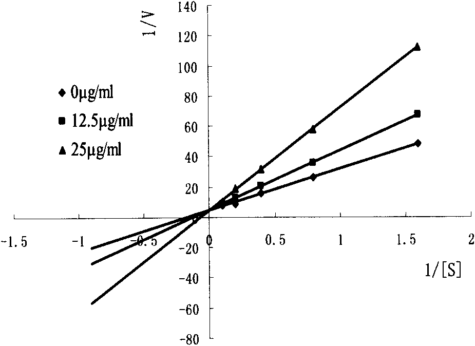 Hypoglycemic active part and hypoglycemic effective component of madder, preparation method and application thereof