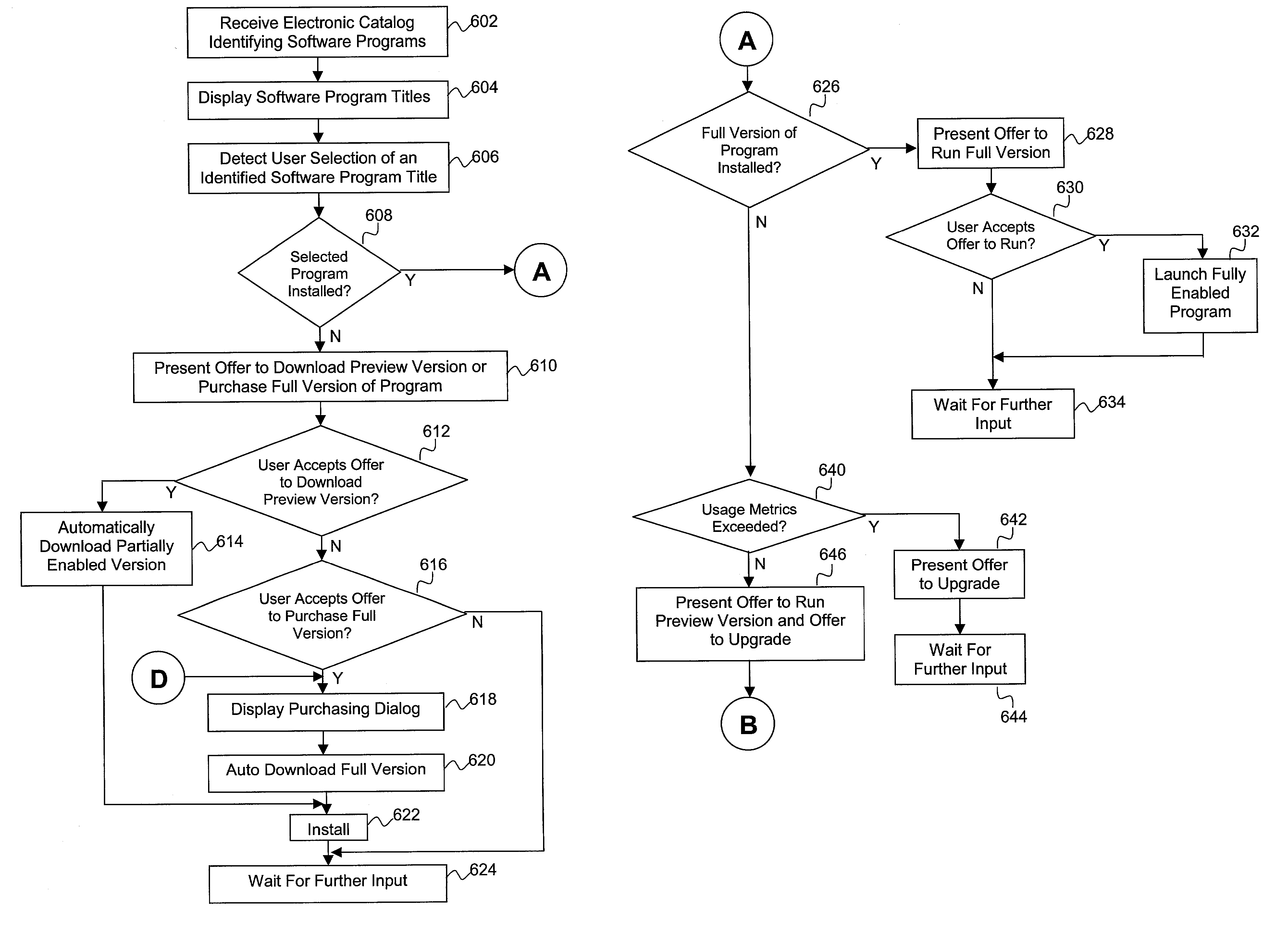 Method and apparatus for software delivery and management