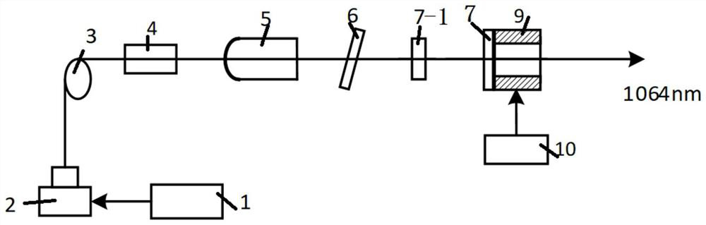 Orthogonal line polarization birefringence double-frequency Nd: YAG laser