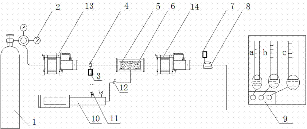 Calibration method of core-based gas permeability measuring device