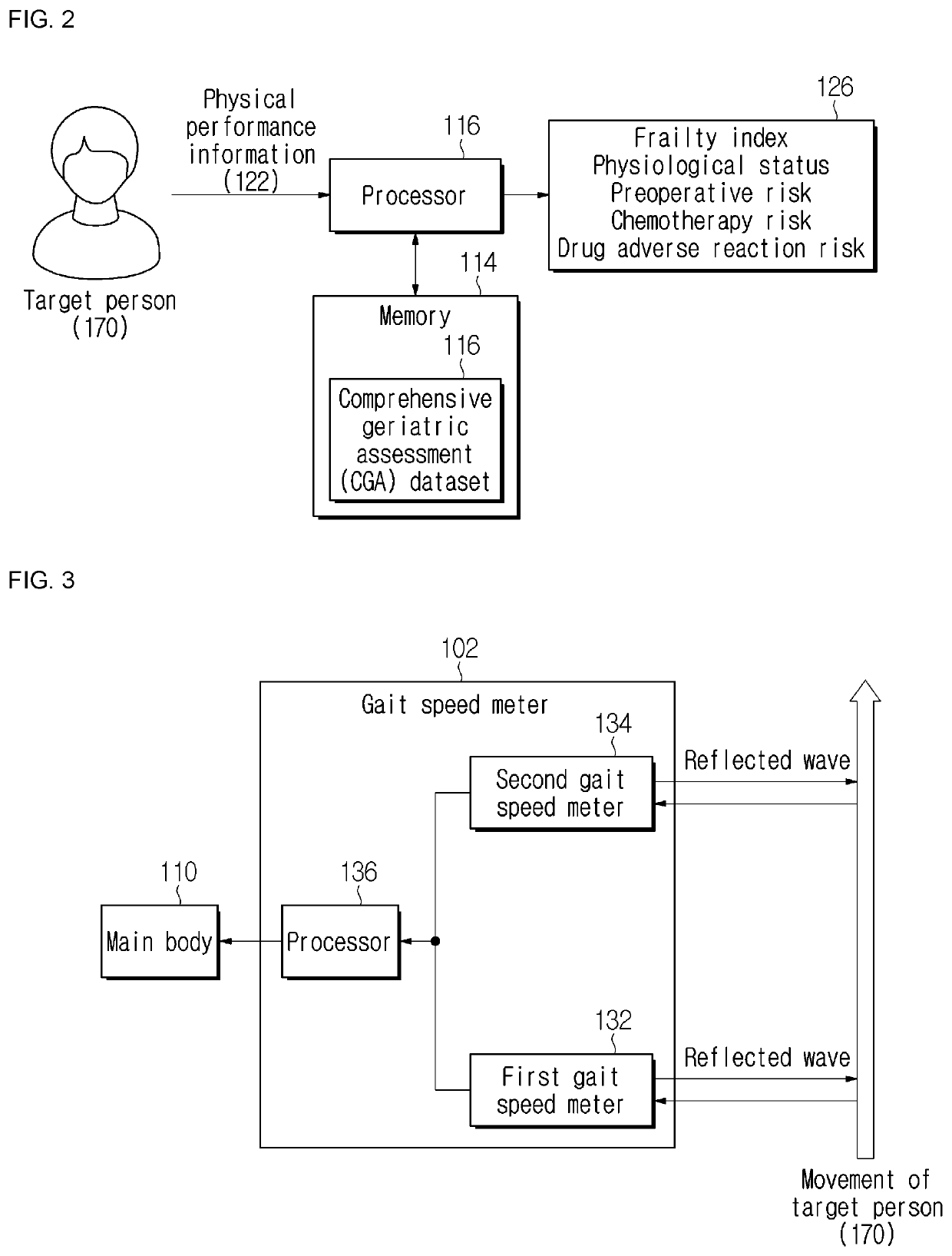 Apparatus for Measuring Degree of Frailty on Basis of Athletic Ability Parameters