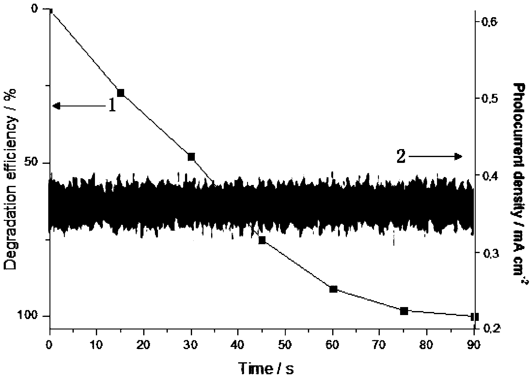 Visible-light response type photocatalysis wastewater fuel cell, manufacture method thereof and application thereof