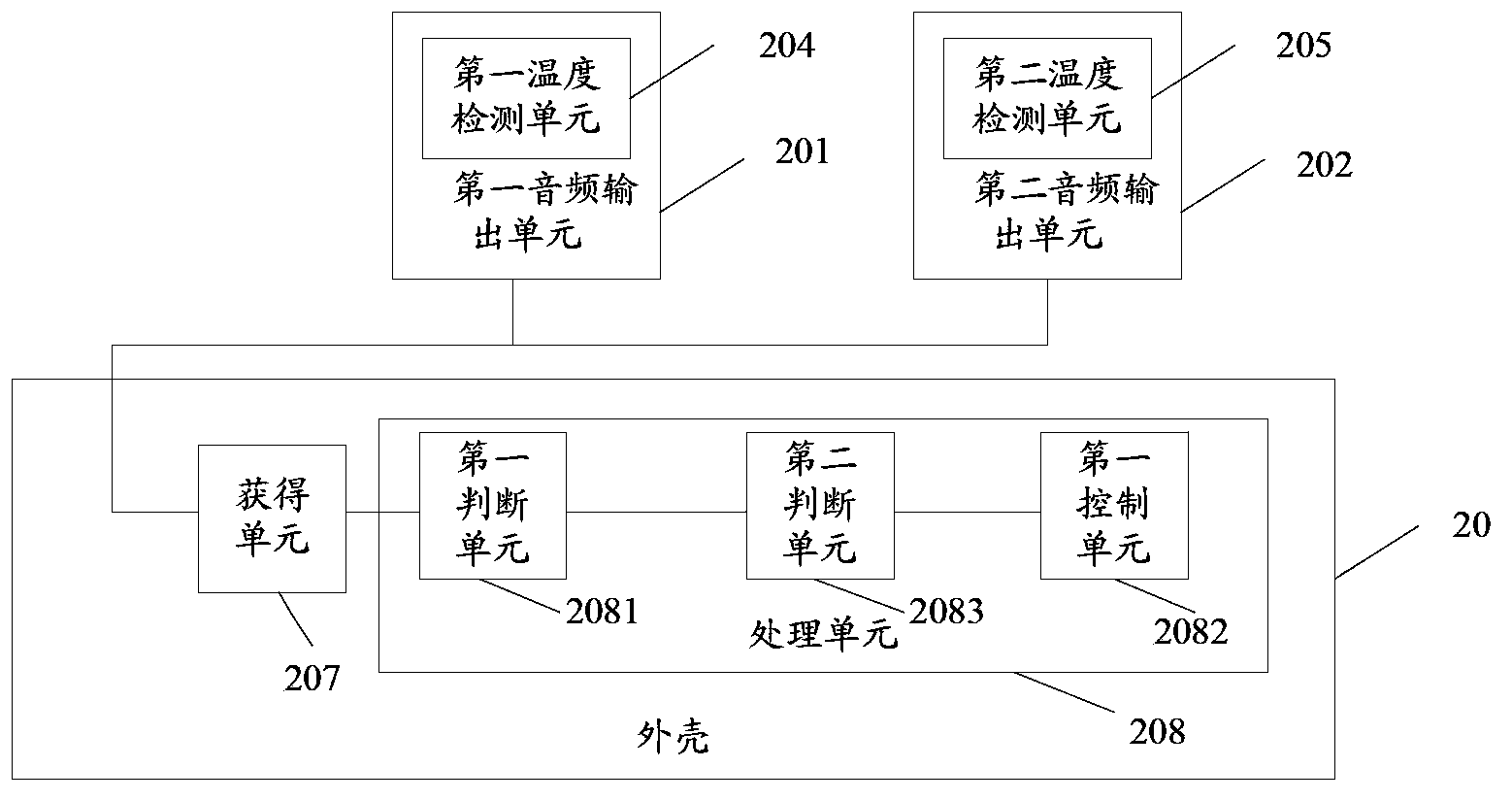 Identification method, electronic equipment and earphone