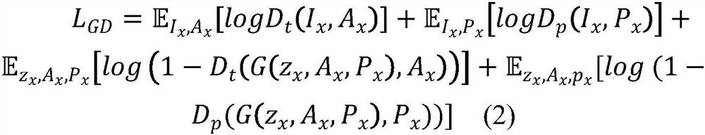 Differential privacy human body anonymous synthesis method with consistent availability